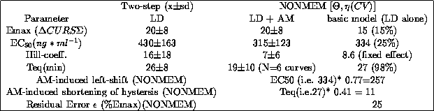 nonmem nonmem